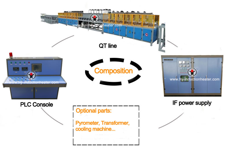 http://www.hy-inductionheater.com/induction-heat-treating