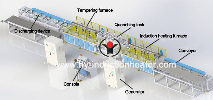 http://www.hy-inductionheater.com/products/long-bar-hardening-and-tempering-production-line.html