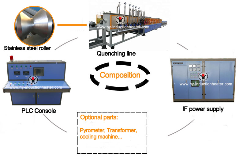 http://www.hy-inductionheater.com/products/induction-quenching-equipment.html