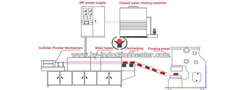 aluminum bar forging