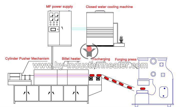 aluminum billet induction heating