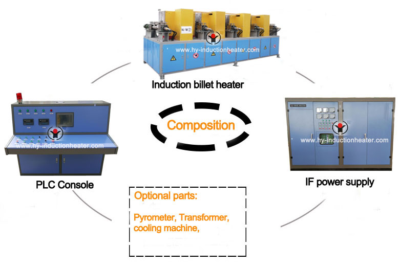 http://www.hy-inductionheater.com/products/aluminum-billet-induction-heater.html