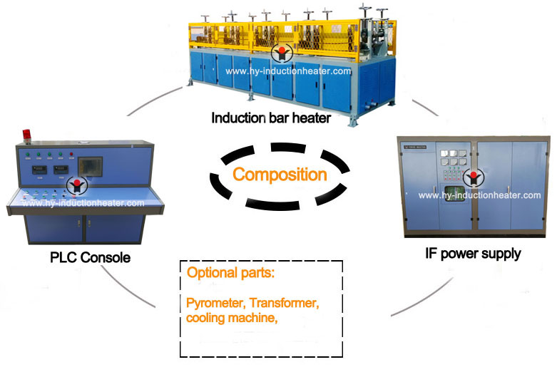 http://www.hy-inductionheater.com/case/bar-induction-heating.htmlf