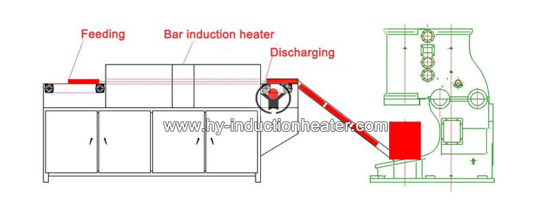 bar heating before forging