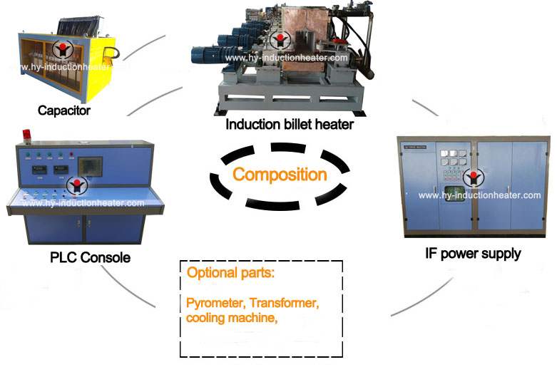 http://www.hy-inductionheater.com/products/induction-heating-furnace-for-sale.html