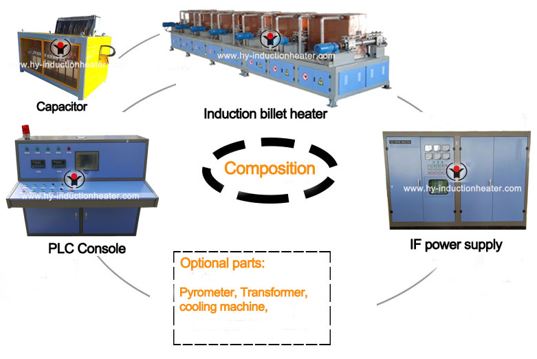 http://www.hy-inductionheater.com/products/billet-induction-heating.html