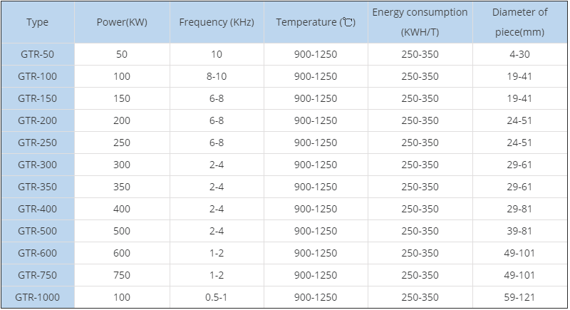http://www.hy-inductionheater.com/case/round-bar-forging.html