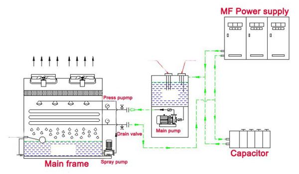 cooling tower