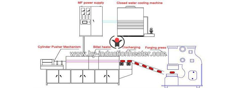 copper forging furnace