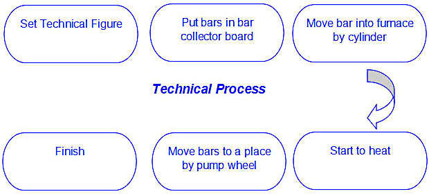 forging-furnace-process