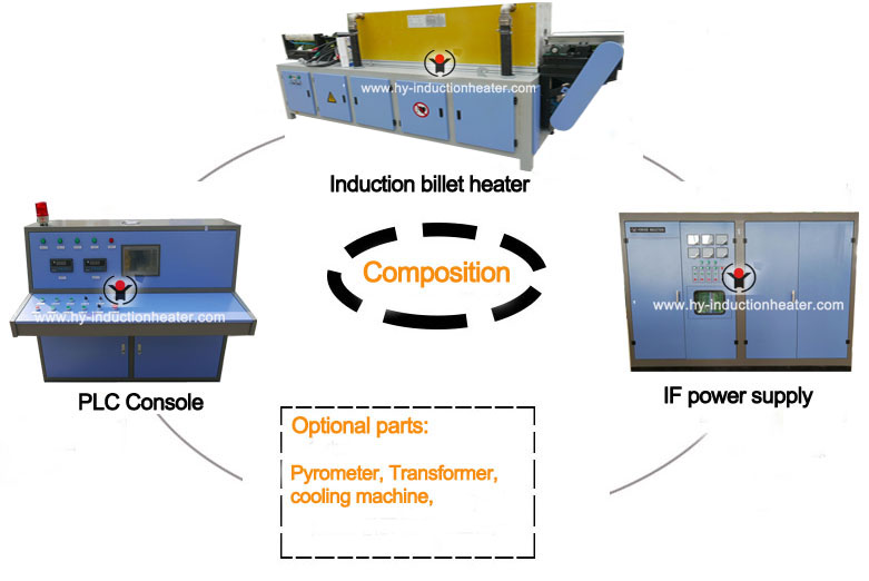 http://www.hy-inductionheater.com/products/induction-heater-for-billet-heating.html