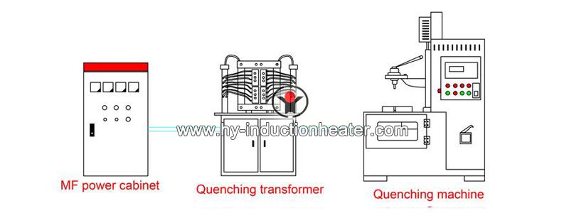 guide rail induction quenching