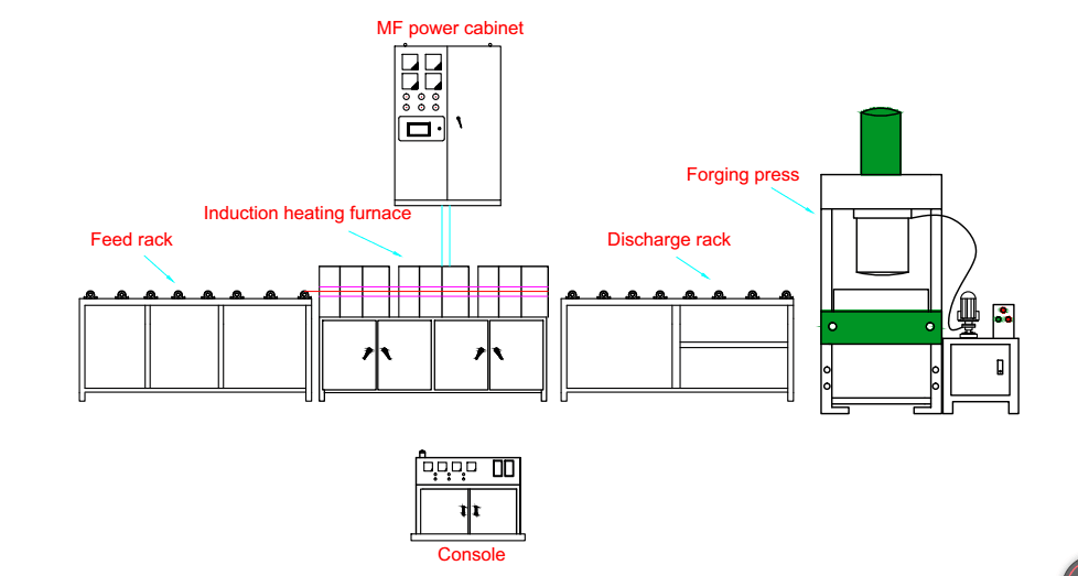 induction bar forging furnace