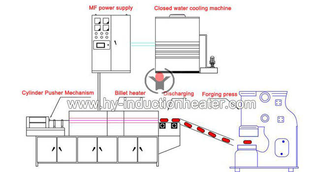 induction heating aluminum for forging