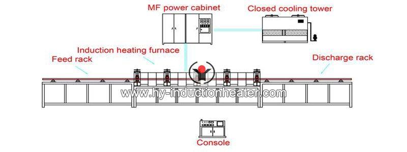 induction heating copper bar for rolling