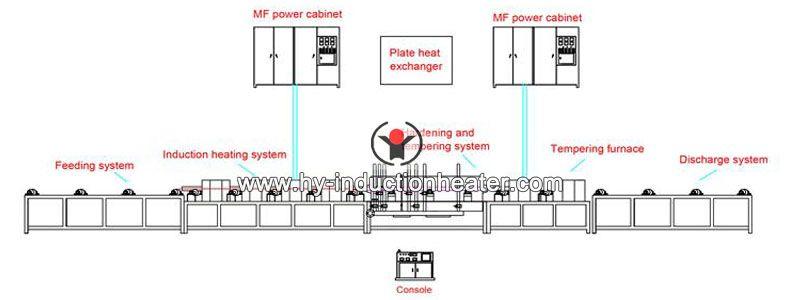 long bar hardening tempering line