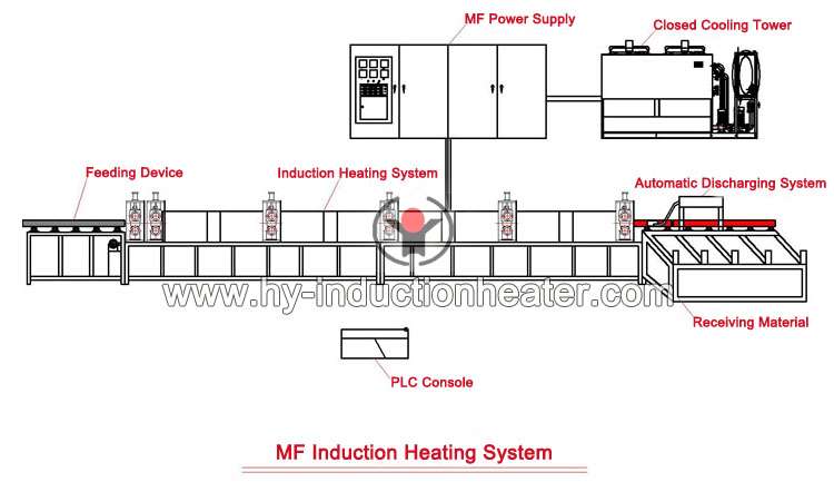 http://www.hy-inductionheater.com/products/stainless-steel-pipe-heating-furnace.html