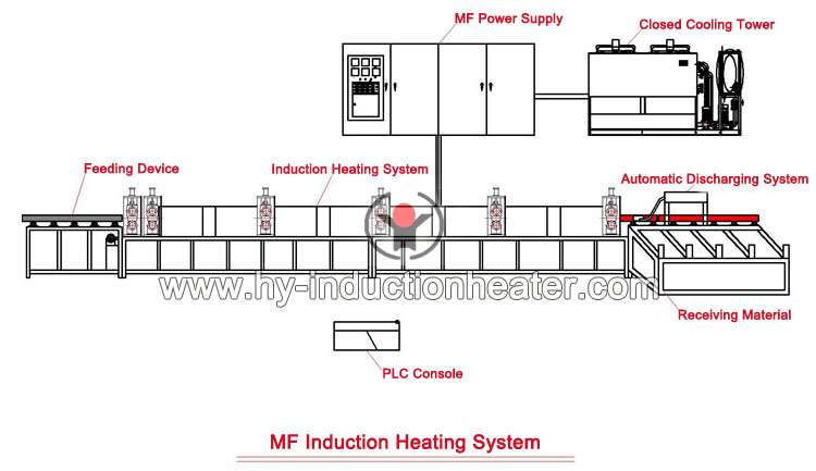 http://www.hy-inductionheater.com/products/medium-frequency-heating-equipment.html
