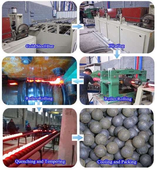 production process