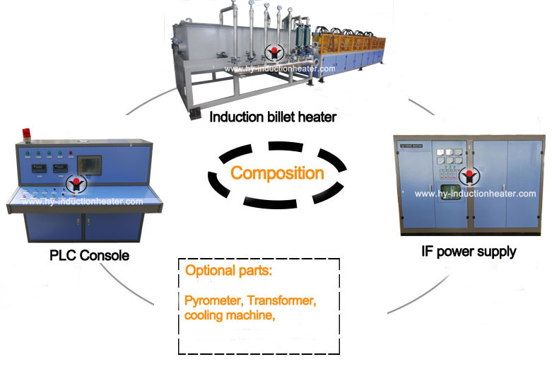http://www.hy-inductionheater.com/products/induction-quenching-equipment.html