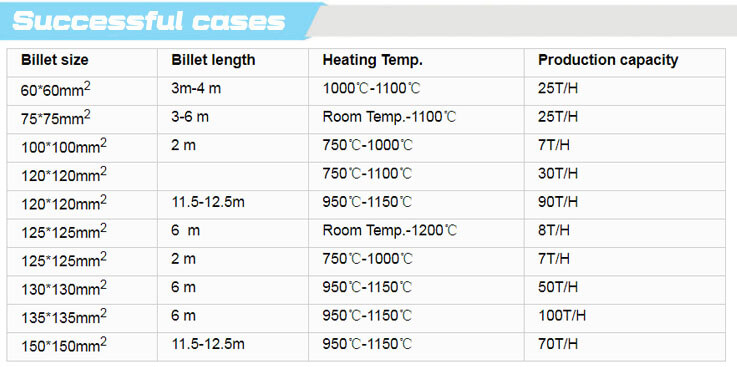 reference for induction billet heater