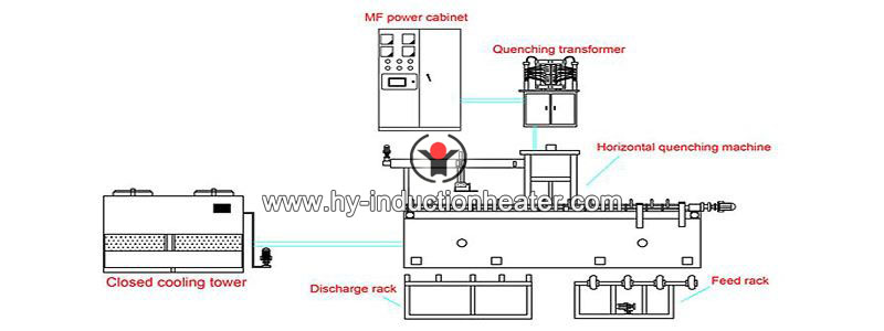 shaft horizontal quenching machine