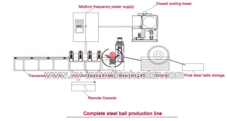 skew rolling steel ball line