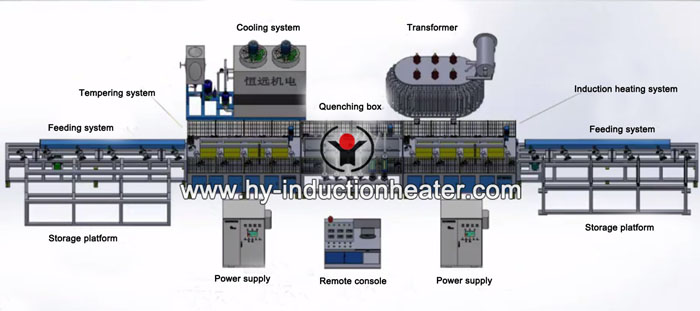 stainless pipe heat treatment
