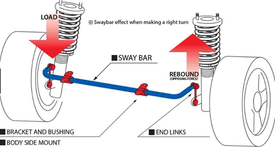 sway bar