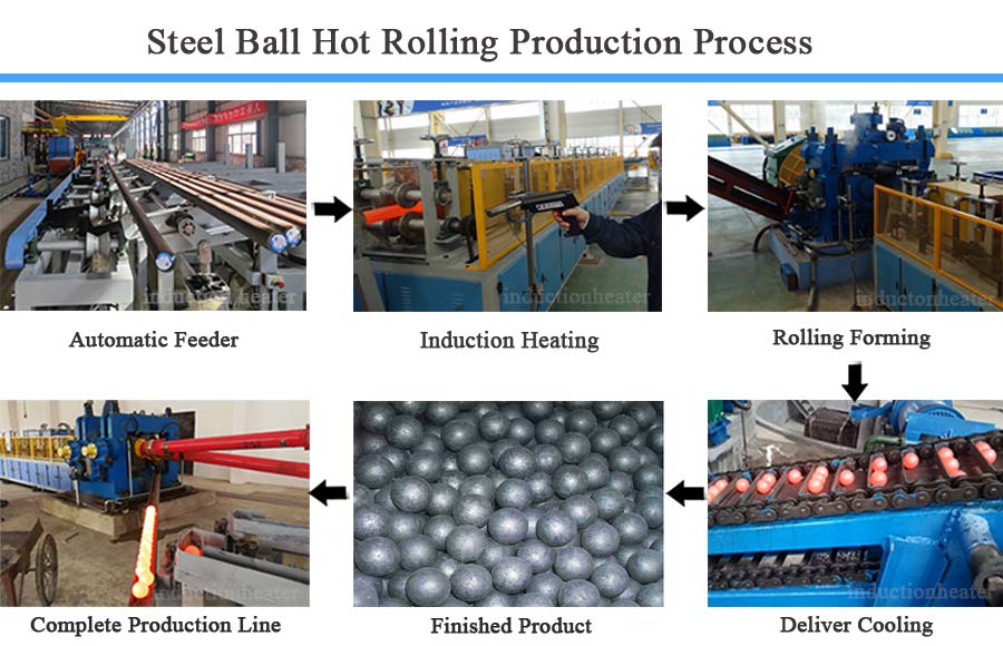 Forging Steel Ball Production Line