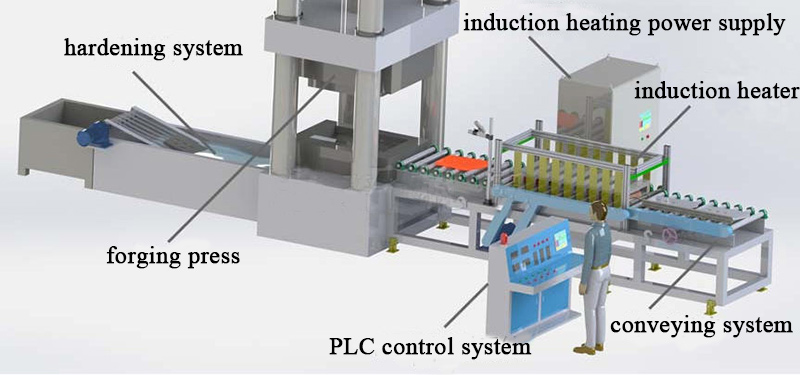 Steel Plate Hot Rolling Production Line