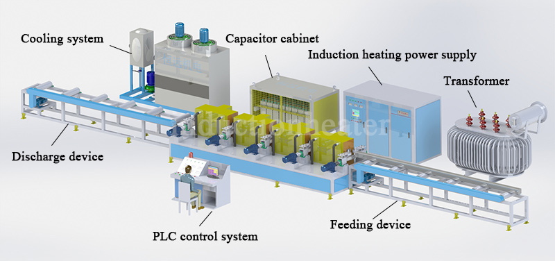 Steel Billet Induction Reheating Furnace