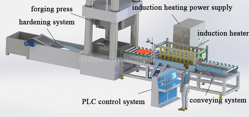 Steel plate induction hardening and tempering furnace