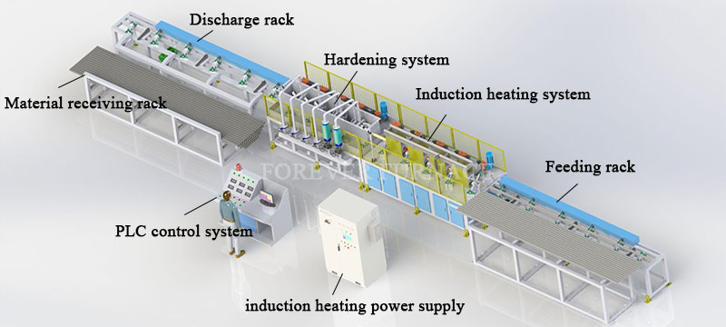 Steel Bar Induction Hardening Furnace