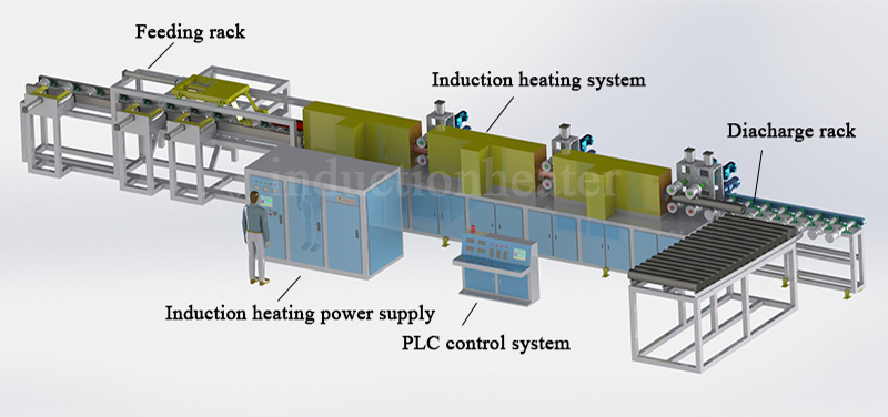 Aluminum alloy solid solution heat treatment furnace