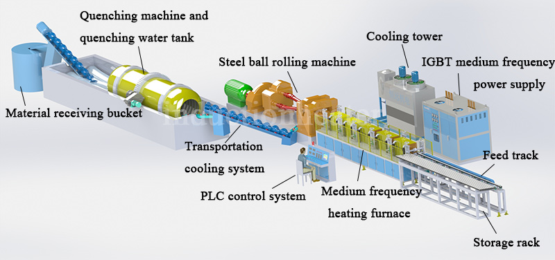 Maintenance of Forever Electromechanical Steel Ball Production Line