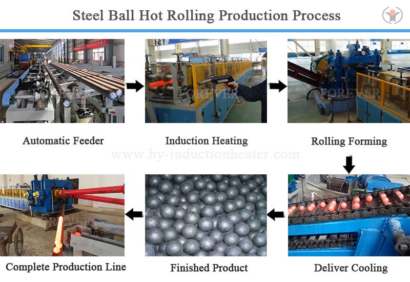 forged steel ball production line