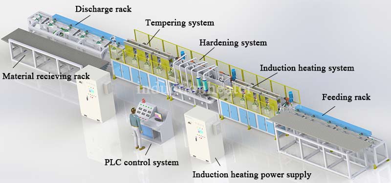 long bar induction hardening and tempering treatment line