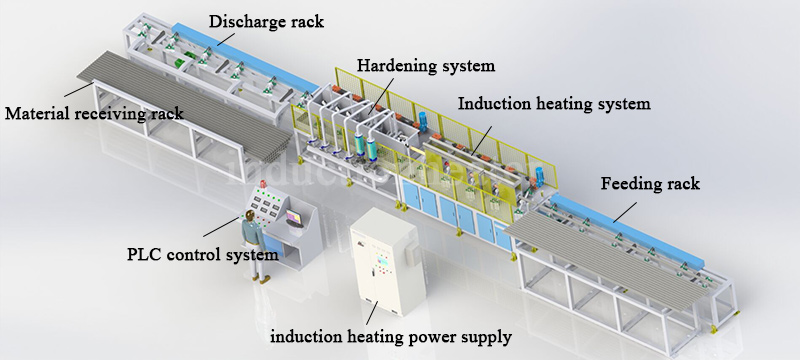 New intelligent steel bar quenching machine