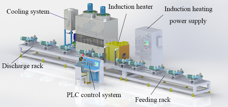 Forever Electromechanical Launches New Induction Tube Annealing System