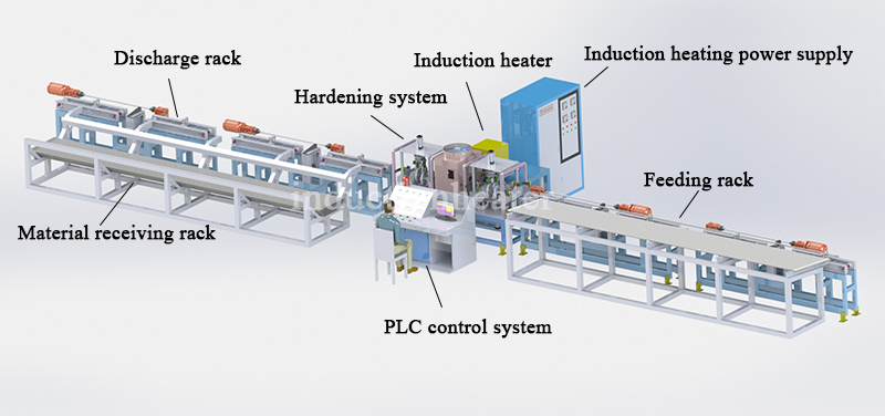 New Stainless Steel Induction Hardening Line