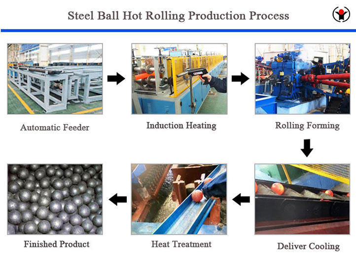 steel-ball-hot-rolling-production-process11