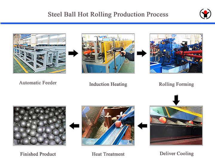 steel-ball-production-line-manufacturer22