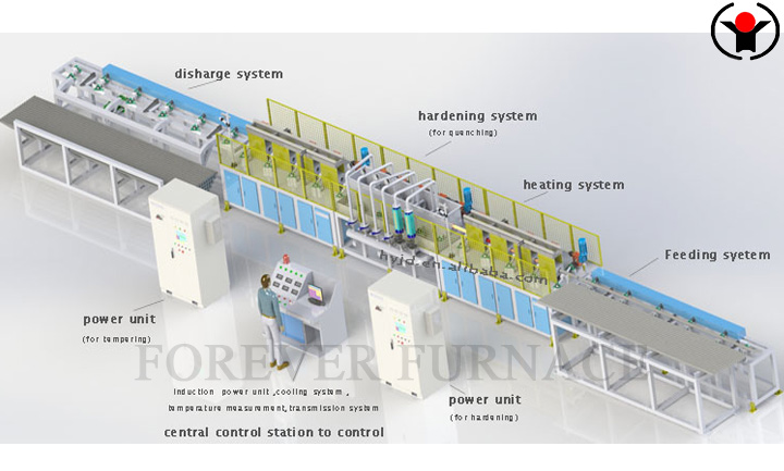 steel-plate-induction-heat-treatment-machine11