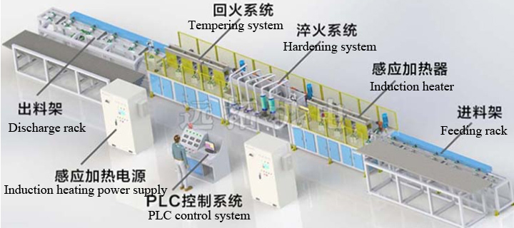 threaded-bar-induction-hardening-tempering-11111